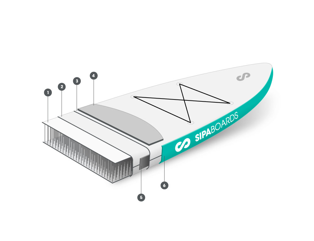 constructie dropstitch